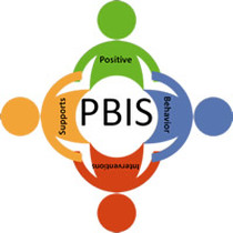 PBIS 